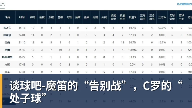 谈球吧詹姆斯下家争夺进入白热化:三大热门球队谁能最终胜出? - 谈球吧 - 先锋潮流,打造专属体育圈 - 谈球吧