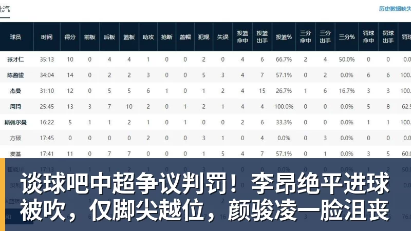 谈球吧830m假收入换来3座英超：曼城这笔账被算清了 - 谈球吧 - 先锋潮流,打造专属体育圈 - 谈球吧